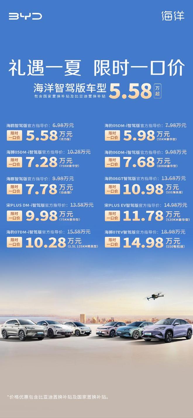 降价！今年准备卖550万辆车前四个月卖了约138万辆开元ky棋牌最高降53万元比