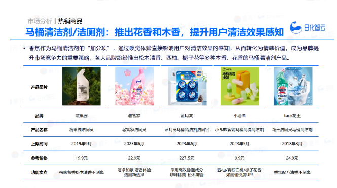 日化家清赛道打响“感官争夺战”开元棋牌app新消费观察香氛破局