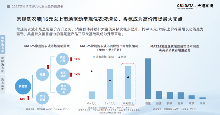 日化家清赛道打响“感官争夺战”开元棋牌app新消费观察香氛破局(图2)