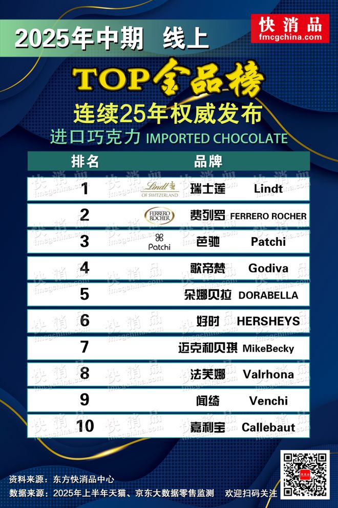 TOP金品榜——洗衣凝珠、进口巧克力”开元棋牌【独家】“2025年中期线上(图12)
